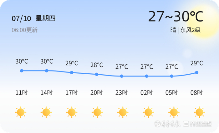 青岛15日天气预报马上知 青岛15日天气预报马上知