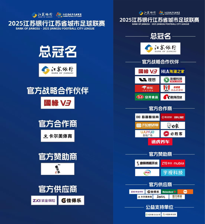 左图为五月十号，右图为七月八号