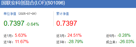 来源：天天基金网