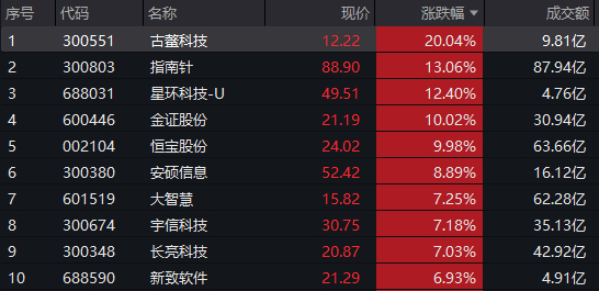 图片来源：Wind