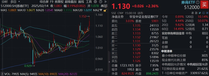 图片来源：Wind