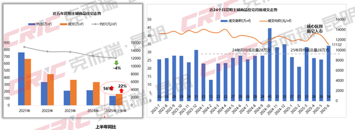 图片来源：克而瑞 