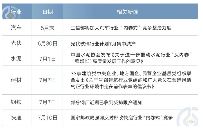 数据来源：富国基金整理自相关新闻，截至2025年7月11日。