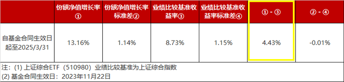 数据来源：2025年基金一季报，截至2025.3.31