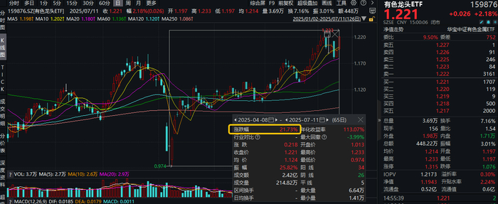 图片来源：Wind
