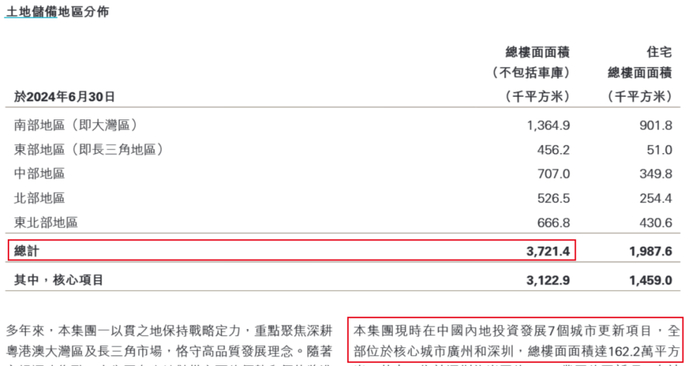 图 / 新世界发展财报