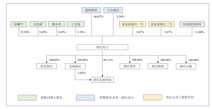 朗信电气4名创始人让出控股权，客户徐小敏“摇身一变”实控人|银轮股份|陆耀平|姚小君|吴忠波|张家港_新浪财经_新浪新闻
