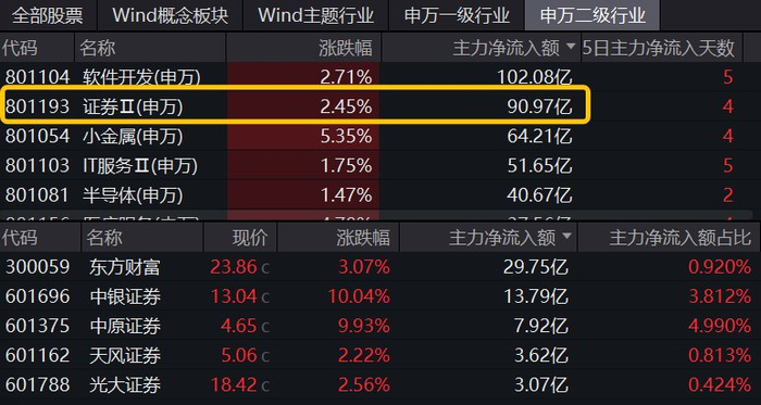 图片来源：Wind
