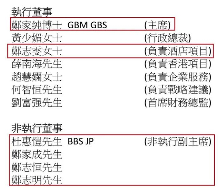 图 / 新世界发展财报