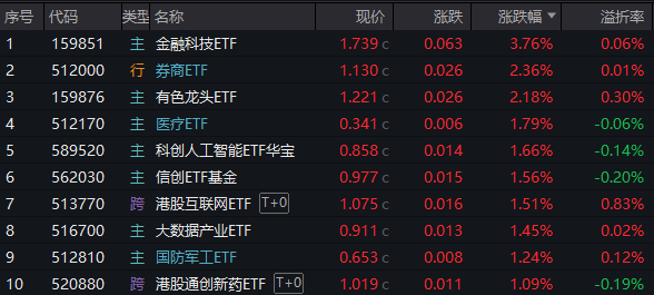 图片来源：Wind