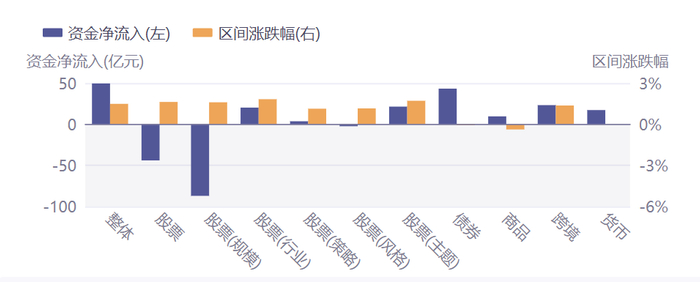 数据来源：Wind 截止：2025.7.7-2025.7.10