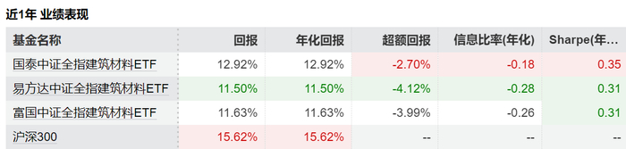 数据来源：Wind 截至2025.07.10