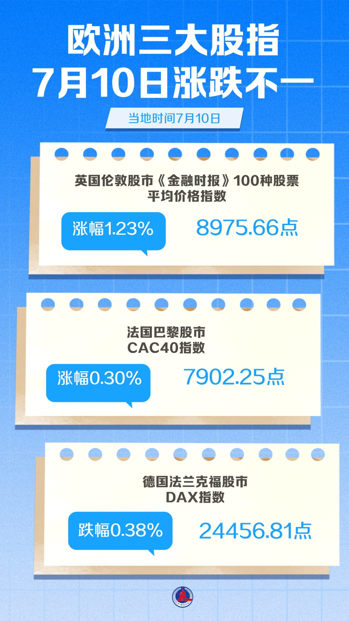 图表）欧洲股市三大股指7月10日涨跌不一_财经头条