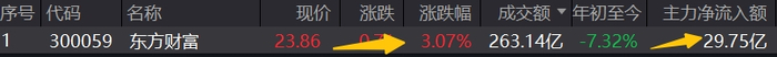 图片来源：Wind