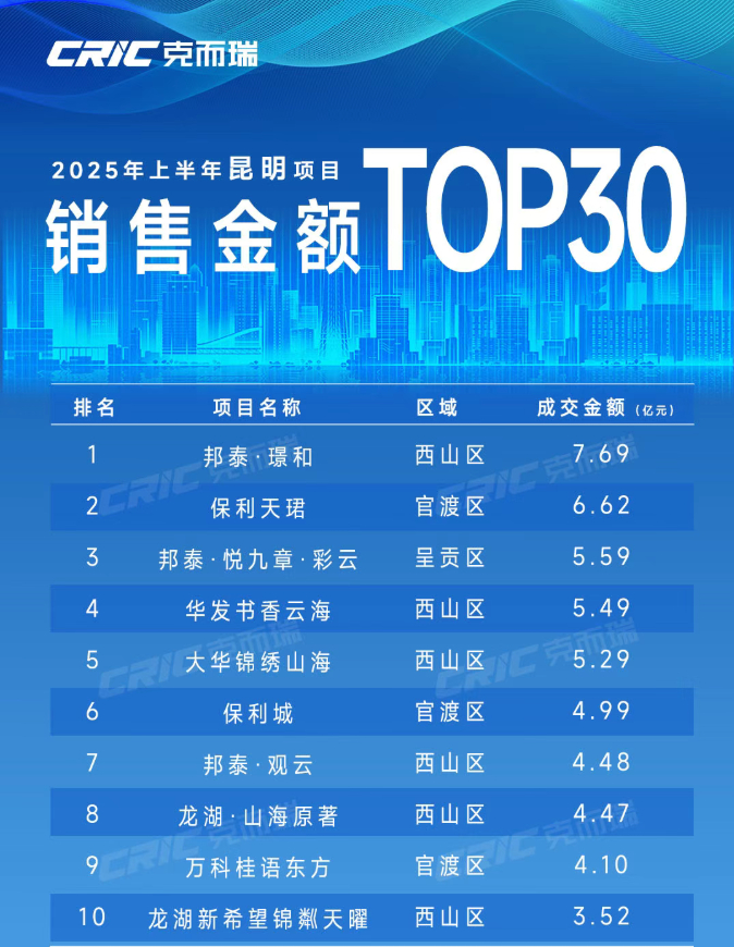 图片来源：克而瑞 