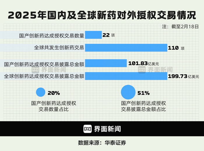 图为中国创新药年初交易情况 制图：界面新闻 何苗