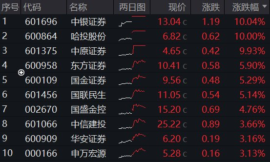 图片来源：Wind