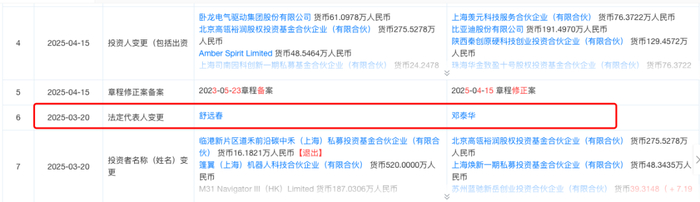 图源：天眼查