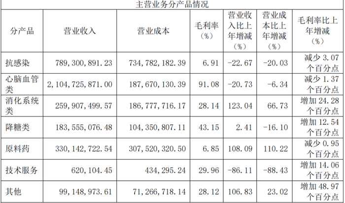 （图片来源：悦康药业