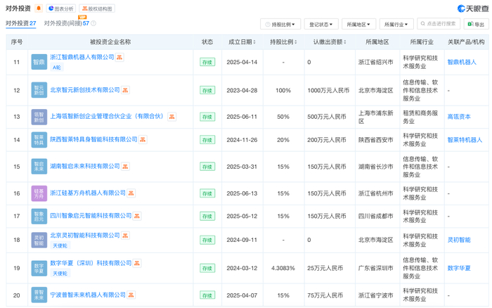 图源：天眼查