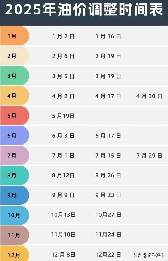 来源： “中新经纬”微信公众号、今日油价查询