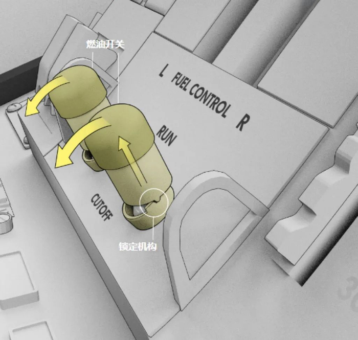▲波音客机发动机燃油供应开关示意图