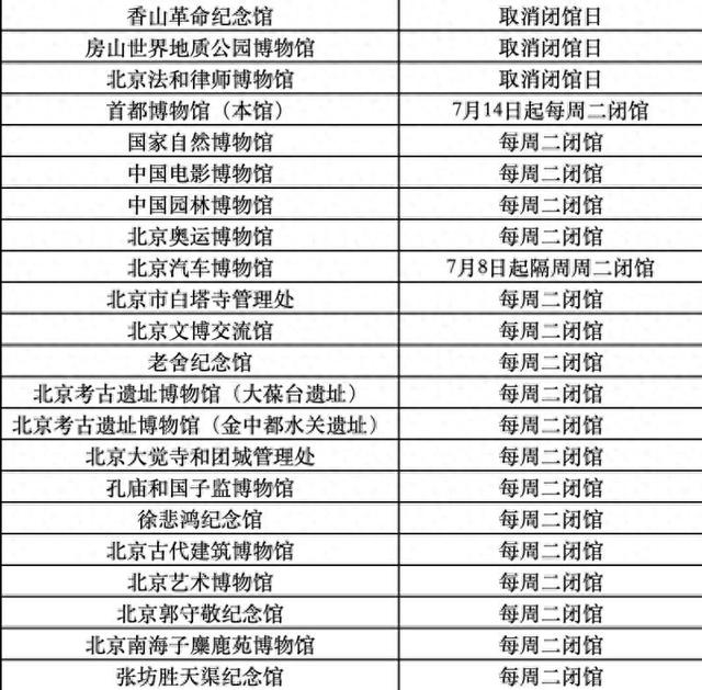 北京地区博物馆暑期错时开放相关统计。图片来源：北京市文物局