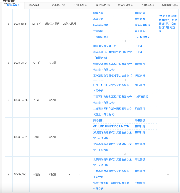 图源：天眼查