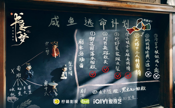 剧本机制在中期反而困住了女主。