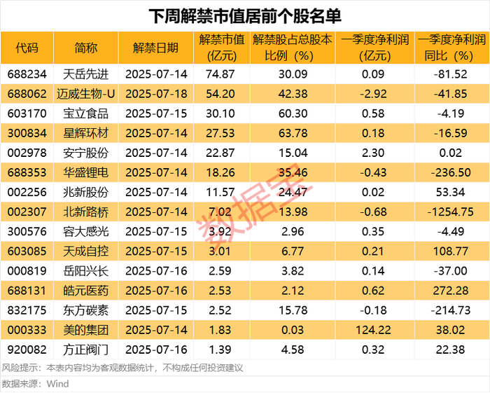 声明：数据宝所有资讯内容不构成投资建议，股市有风险，投资需谨慎。