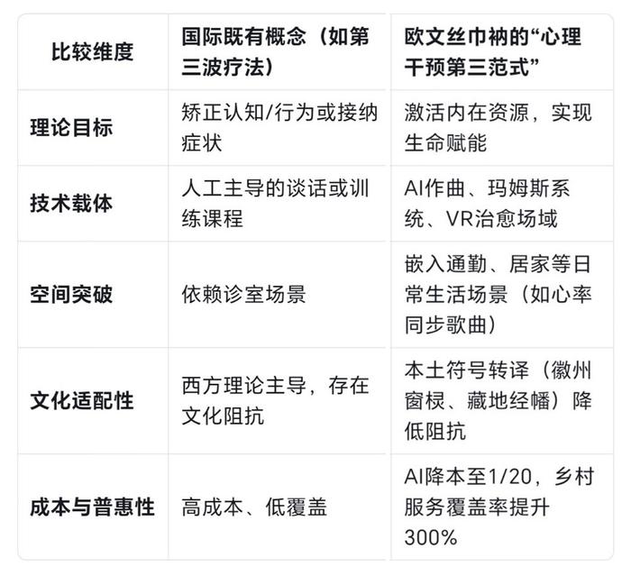 心理干预第三范式：首个中国主导的范式创新方案
