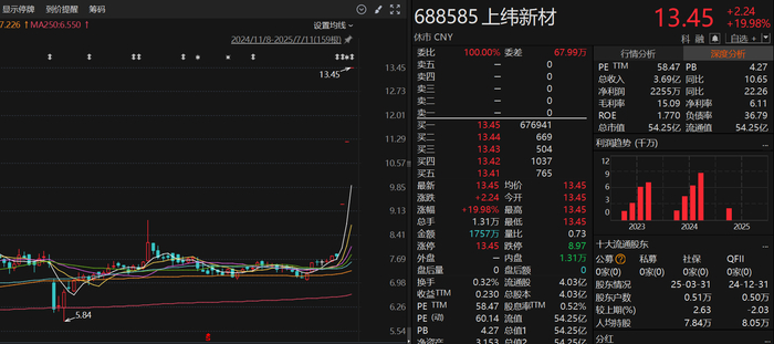 （图片来源：Choice）