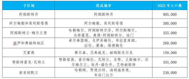 数据来源：荷兰统计局，经作者整理
