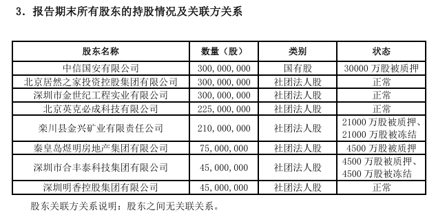 来源：2025年一季度偿付能力报告