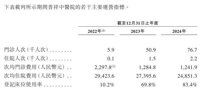 图 / 公司招股书