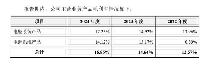 资料来源：联合动力招股说明书