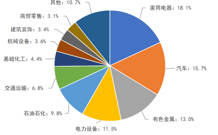 （数据来源：WIND，截至2025/7/7。以上数据/行业仅供示意，不构成实际投资建议，基金有风险，投资须谨慎。）