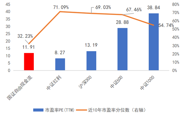 （数据来源：WIND，截至2025/7/7。以上数据仅供示意，不构成实际投资建议，基金有风险，投资须谨慎。）