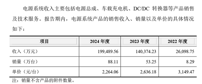 资料来源：联合动力招股说明书