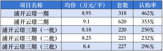 数据来源：企业公告、观点指数