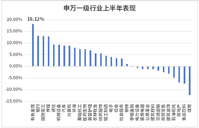（数据来源：Wind，截至2025.06.30）