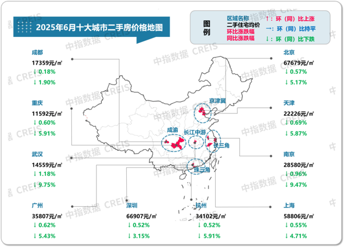 图：2020年7月至2025年6月十大城市二手住宅均价及环比变化