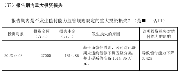 来源：2025年一季度偿付能力报告