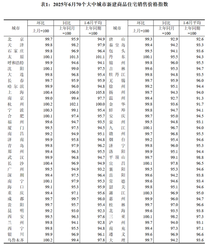 图/国家统计局网站截图