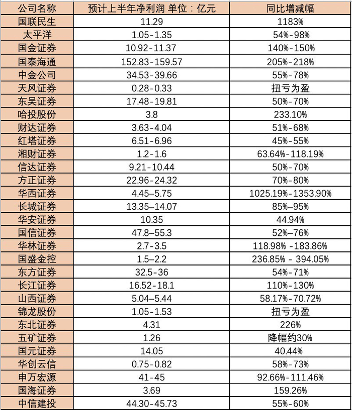 界面新闻制图 数据来源：公司公告
