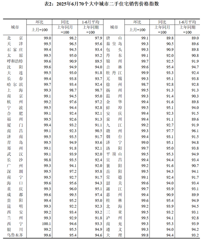 图/国家统计局网站截图