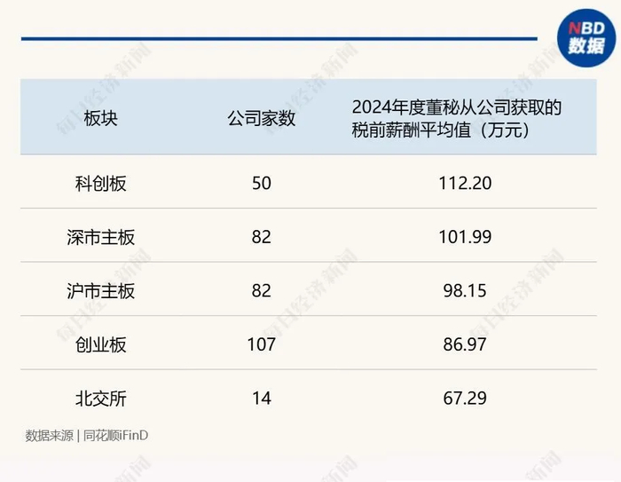 ▲图片来源：每日经济新闻