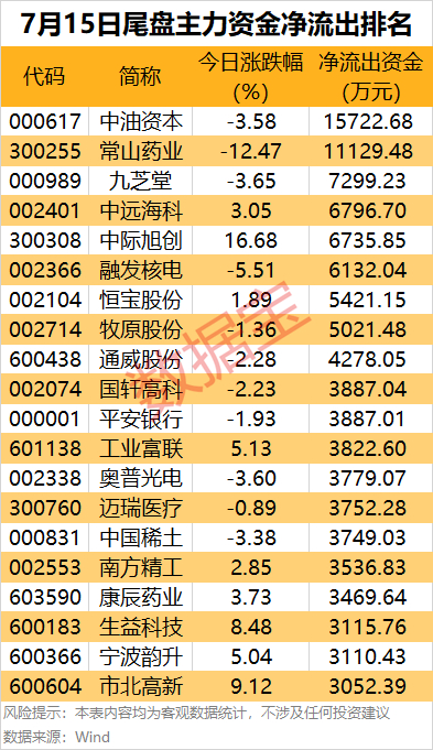 声明：数据宝所有资讯内容不构成投资建议，股市有风险，投资需谨慎。