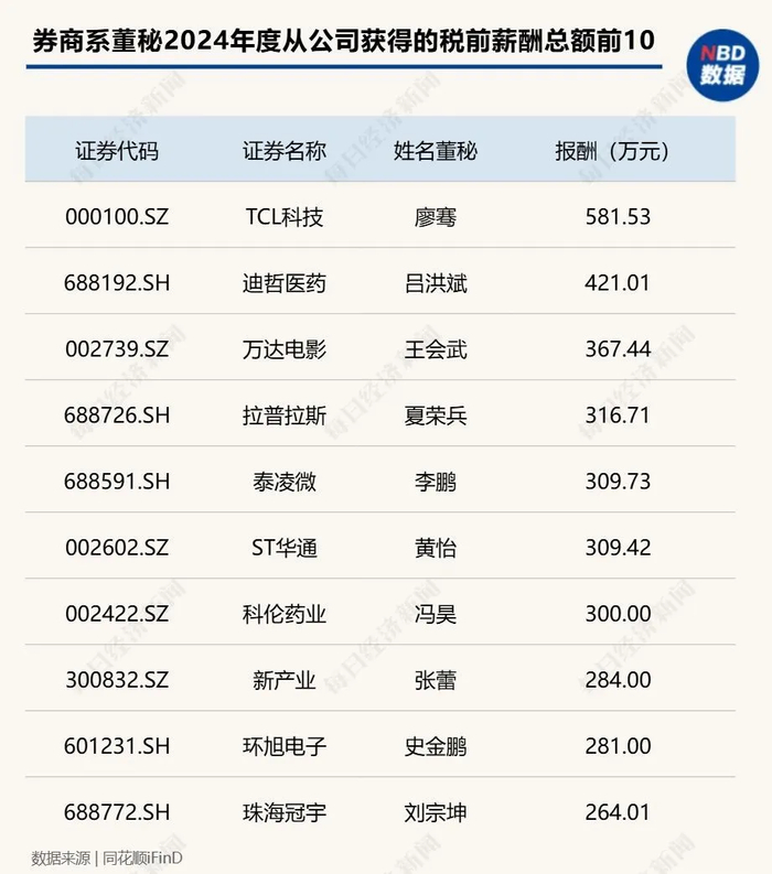▲图片来源：每日经济新闻