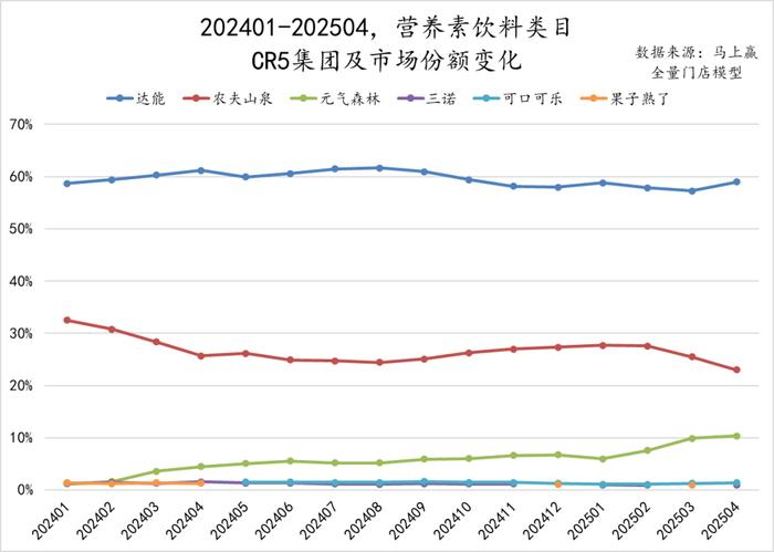 图片来源：马上赢品牌CT